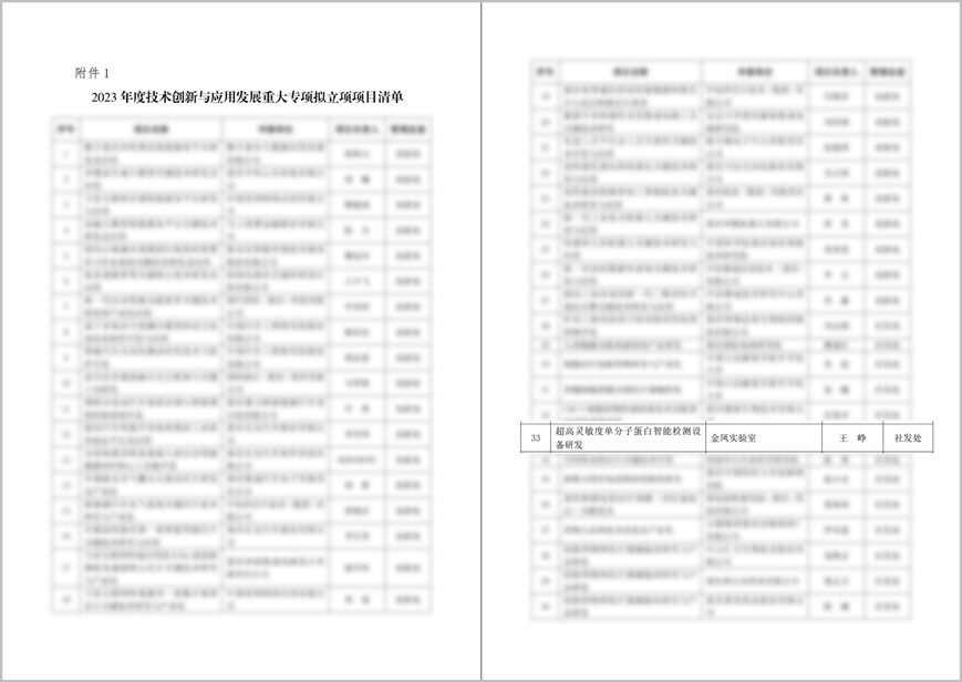 芯像生物&金鳳實(shí)驗(yàn)室“超高靈敏度單分子蛋白智能檢測設(shè)備研發(fā)”項(xiàng)目獲批重慶市技術(shù)創(chuàng)新與應(yīng)用發(fā)展重大項(xiàng)目(圖1) 芯像生物&金鳳實(shí)驗(yàn)室“超高靈敏度單分子蛋白智能檢測設(shè)備研發(fā)”項(xiàng)目獲批重慶市技術(shù)創(chuàng)新與應(yīng)用發(fā)展重大項(xiàng)目(圖1)